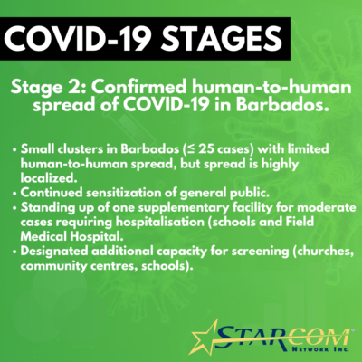 COVID-19 STAGES - 2