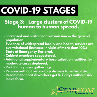COVID-19 STAGES - 3